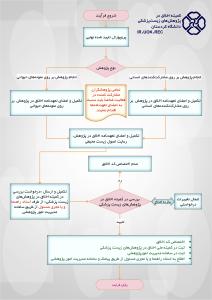 صورة مصغّرة