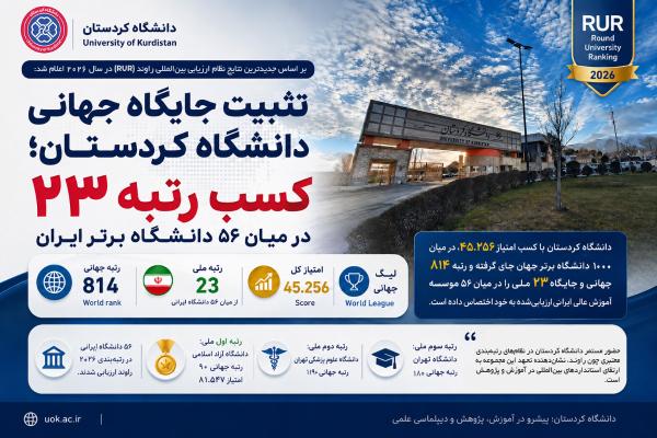 University of Kurdistan Climbs to 814th Globally in Round University Ranking; Secures 23rd Position Nationally
