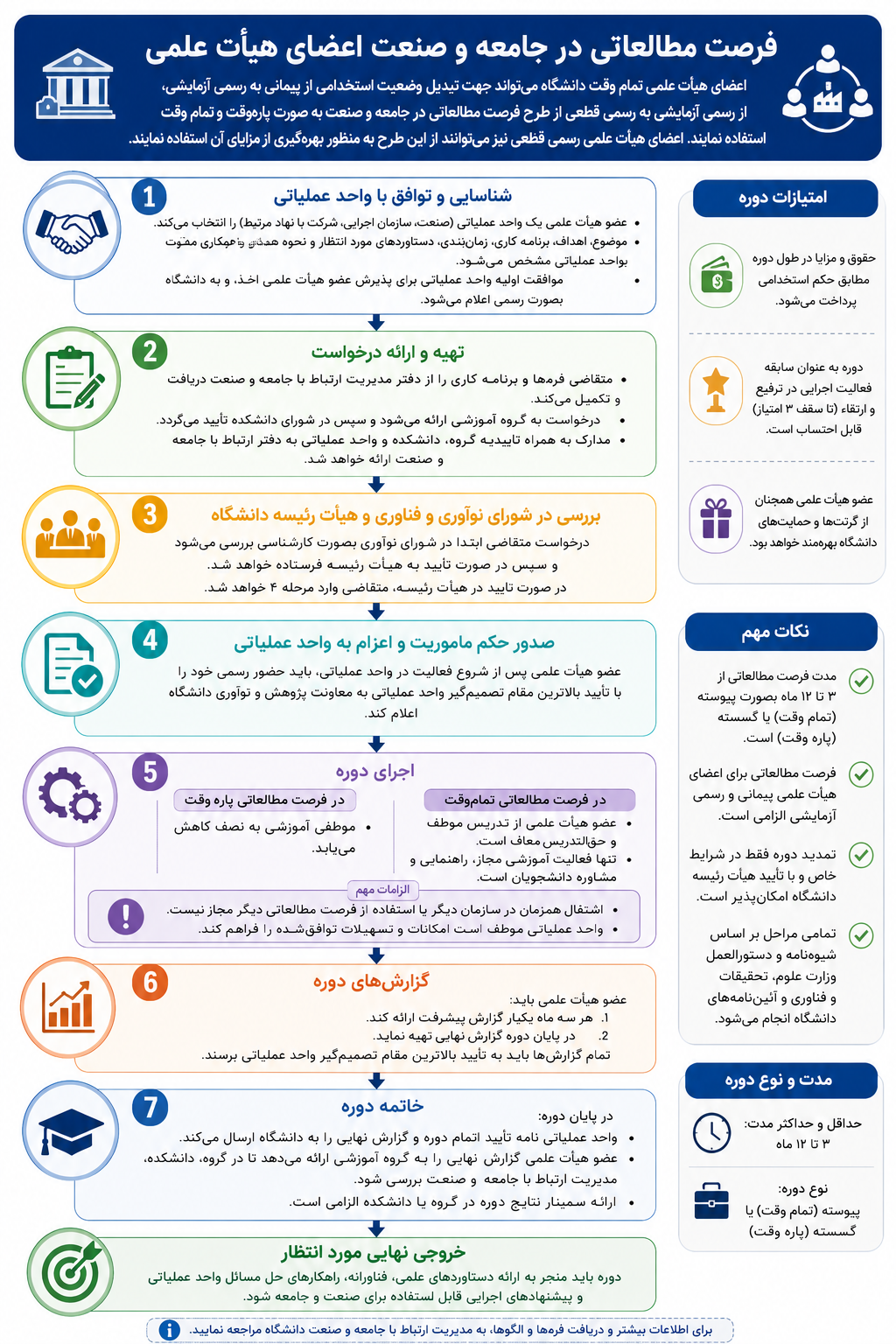 شکل 2 - اعضای شورای هماهنگی کشوری